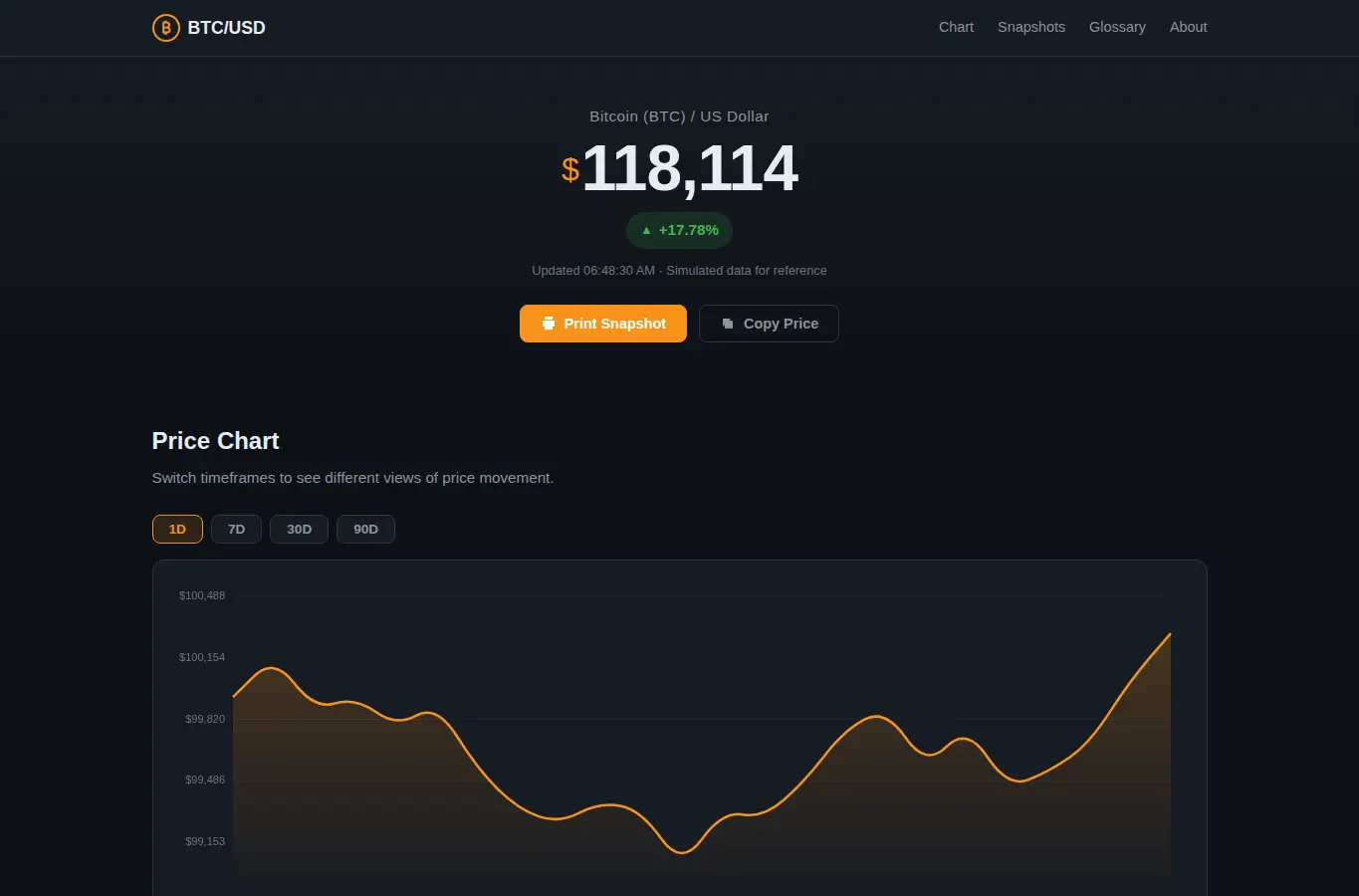 Screenshot of Bitcoin Price USD — Live BTC Chart & Market Reference interface showing the project page in use